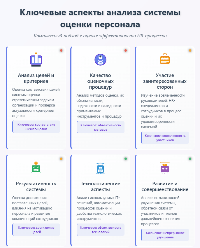 Управление кадрами через анализ системы