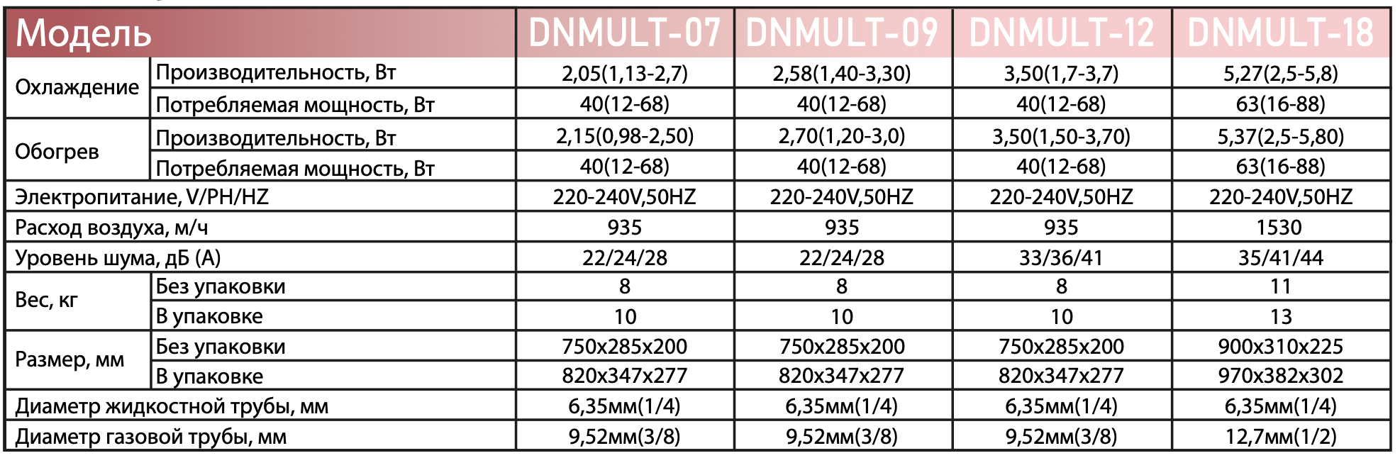 Схема подключения внутреннего блока Dahatsu DHP/DHV