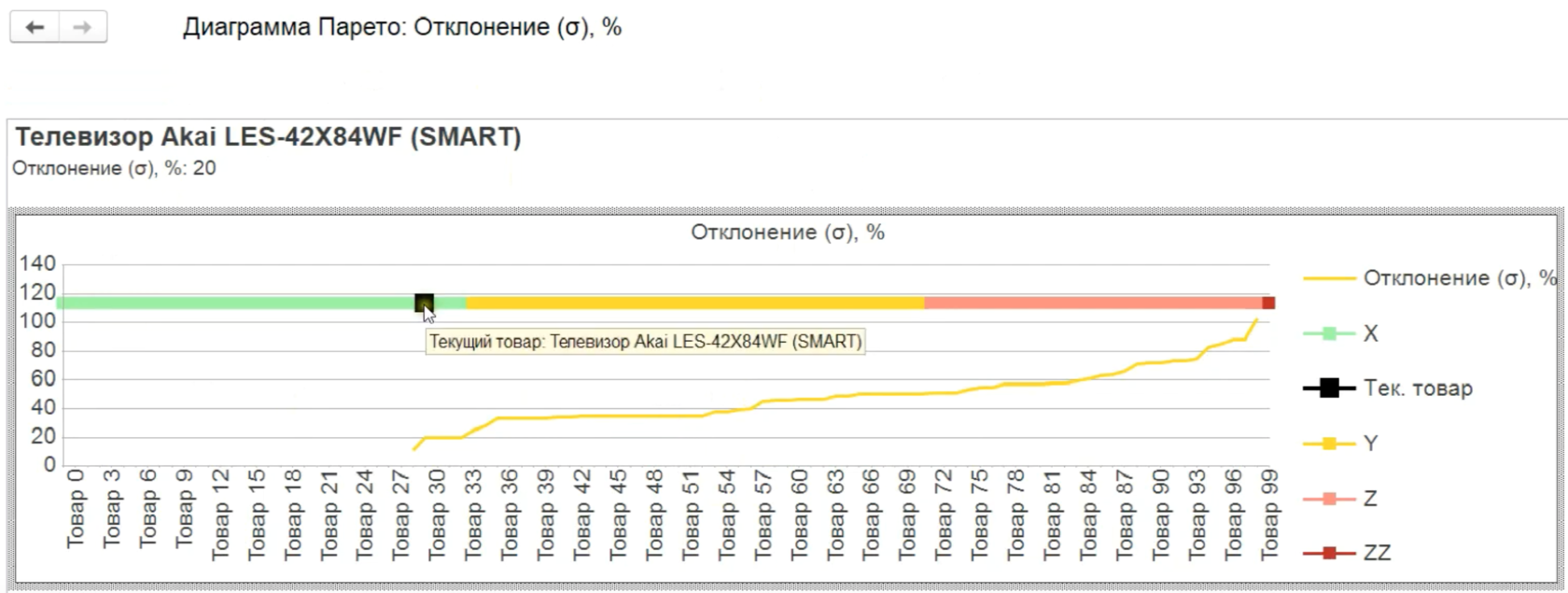 Неопределенность спроса