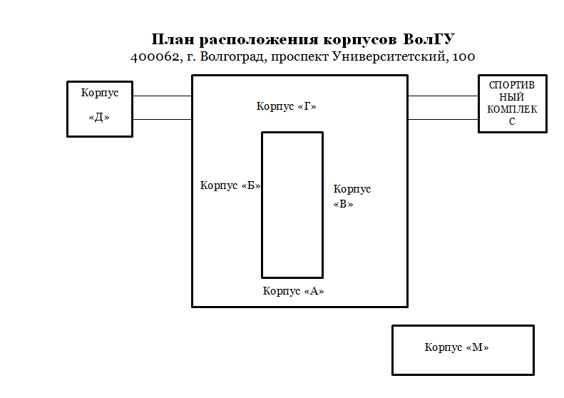 Схема волгу по корпусам