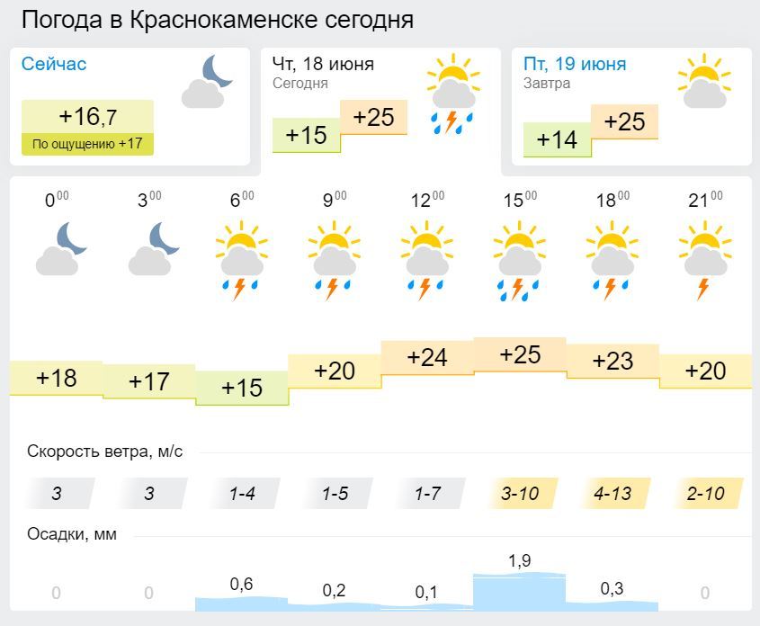 Погода чита забайкальский на 10 дней. Погода в Краснокаменске на сегодня. Погода в Краснокаменске Забайкальский. Краснокаменск климат.