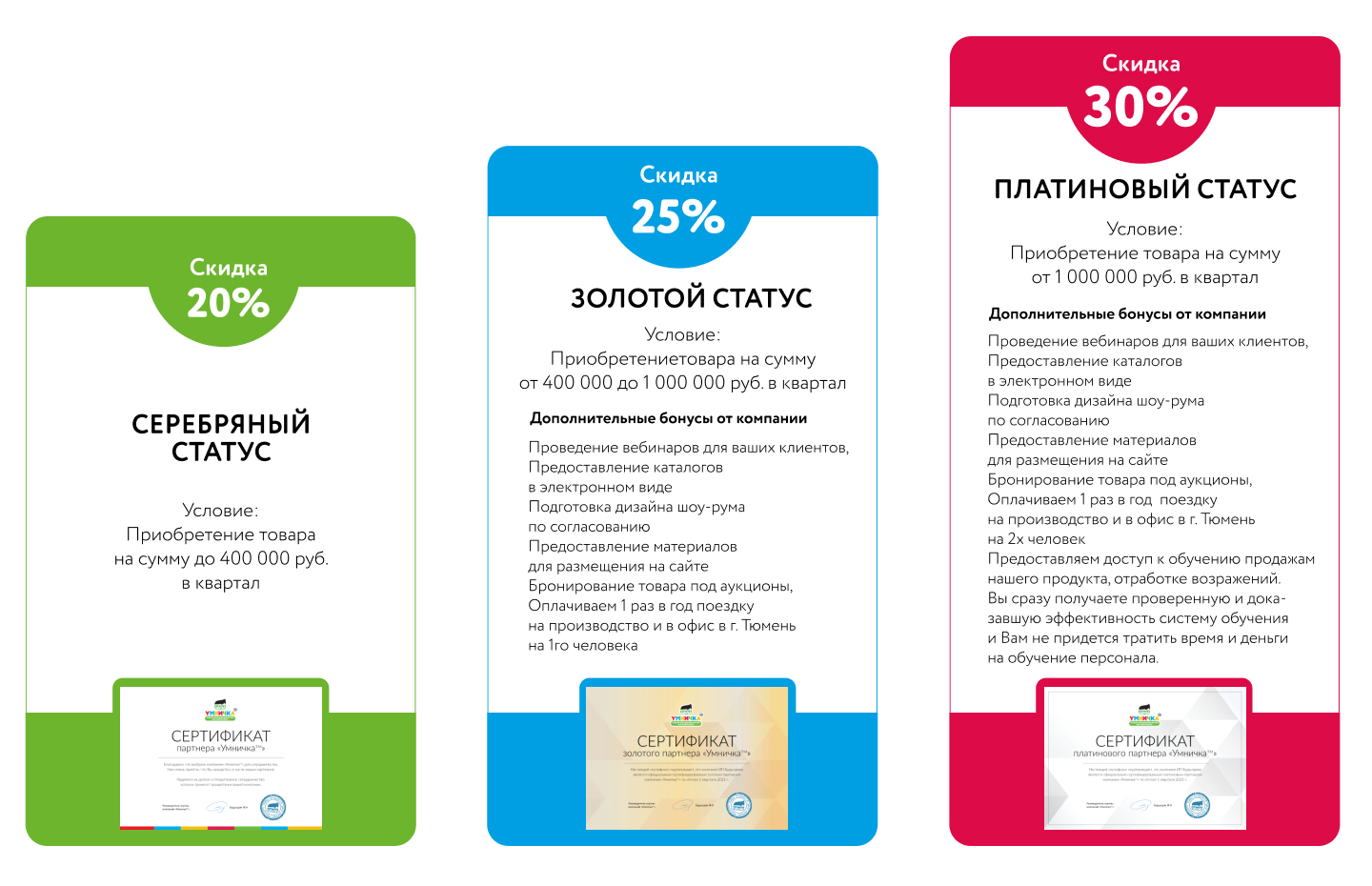 статусы партнерства