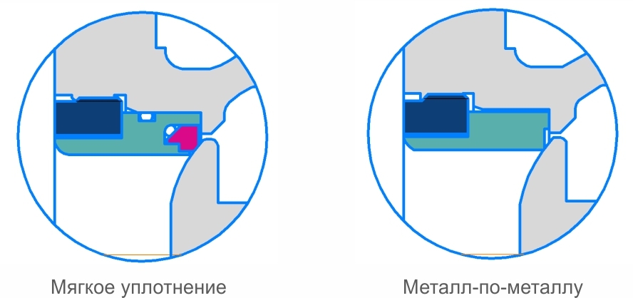 Конструкция уплотнения седла у сегментного клапана эксцентрикового типа Solidna Солидна. Мягкое уплотнение PTFE обеспечивает высокую герметичность, уплотнение металл по металлу с твердым покрытием долгий срок службы.