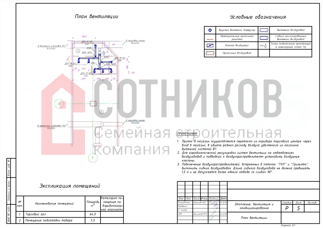 СОТНИКОВ - Монтаж системы вентиляции