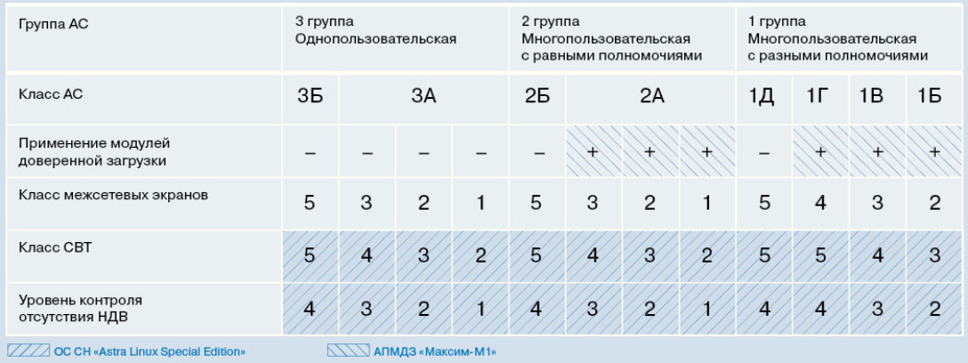 Классы защищенности свт презентация