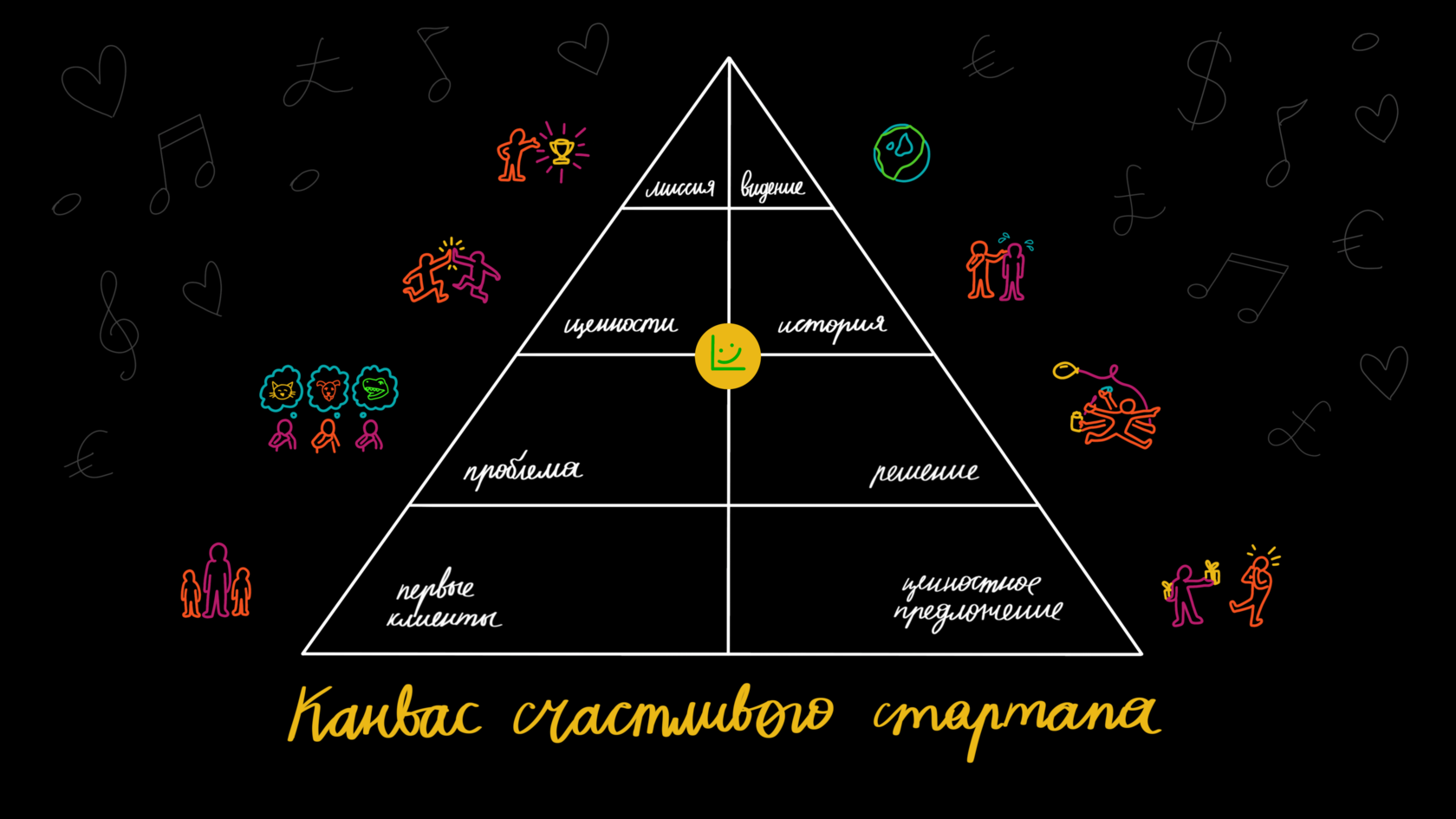 Что такое канва стартапа со смыслом