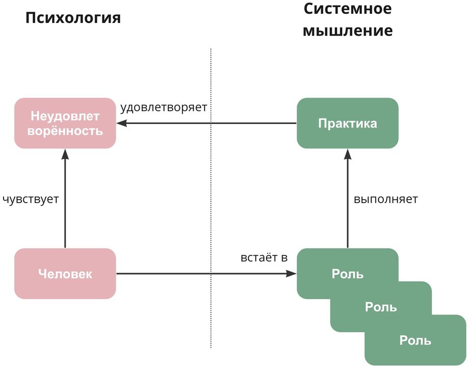 Развитие мышления и речи у детей