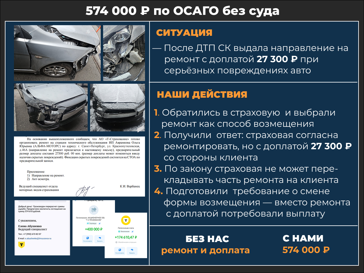 Кейс 574 000 ₽