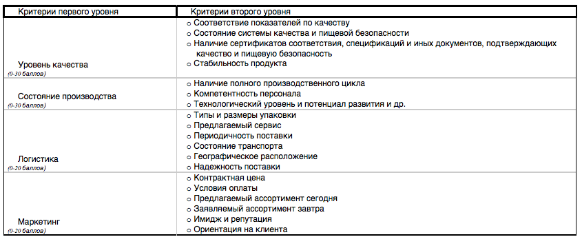 Как открыть базу поставщиков на компьютер