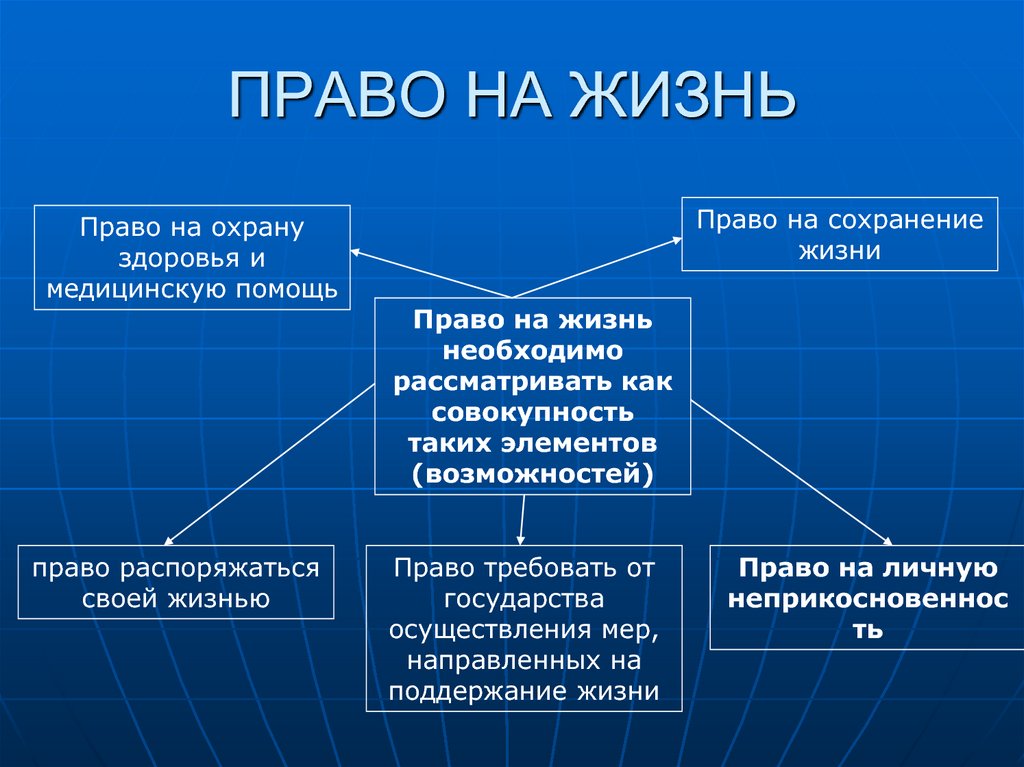 Картинки на право на жизнь