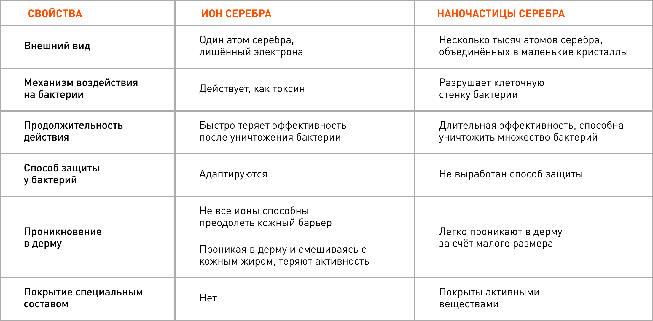 Аденома простаты