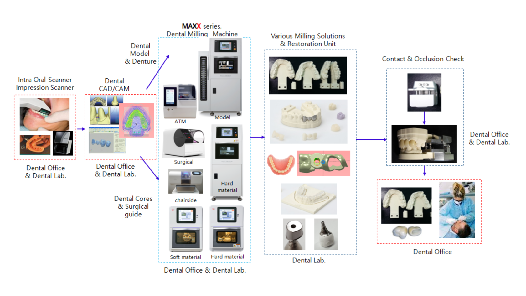 Dental CAD/CAM Wax Milling Block - 18mm Thick - ZirkonZahn Z/Z Compatible