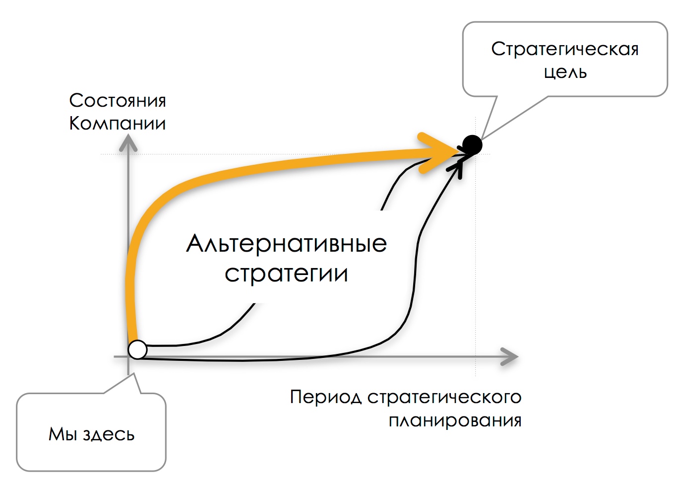 Разработка стратегий развития организаций