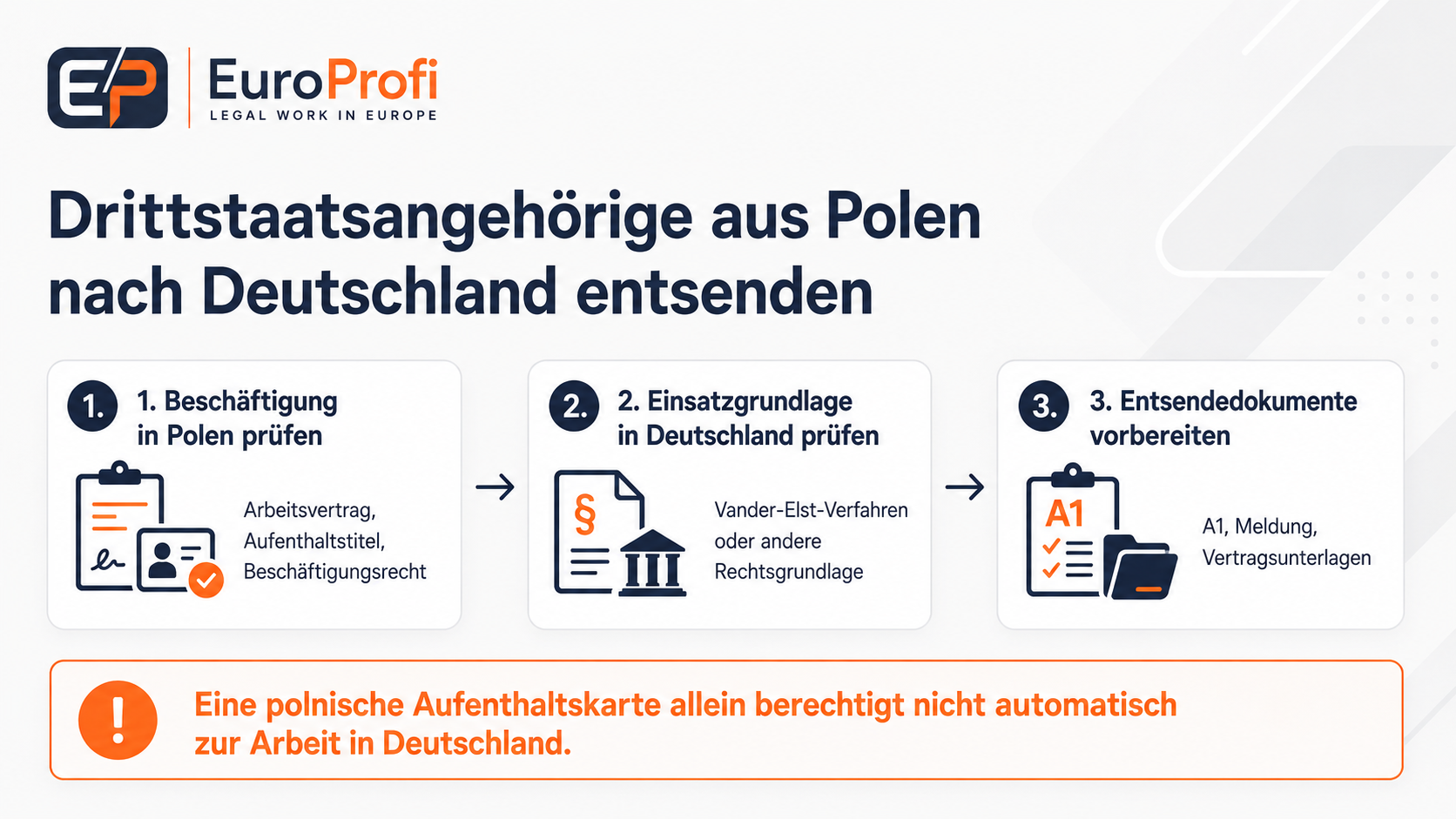 Vander-Elst-Verfahren für Drittstaatsangehörige, die von Polen nach Deutschland entsandt werden