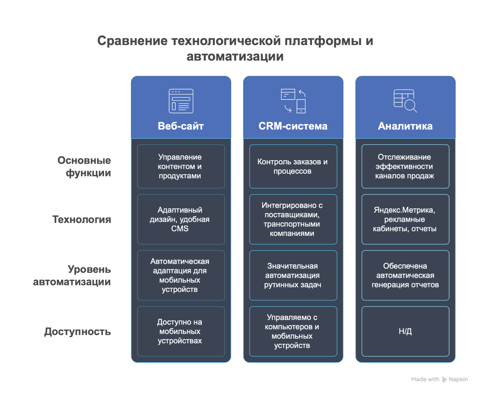Сайт и админ-панель — иллюстрация 1