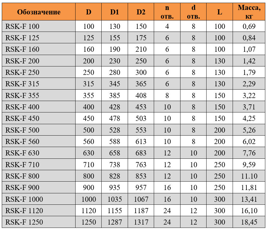 Клапан обратный rsk 160