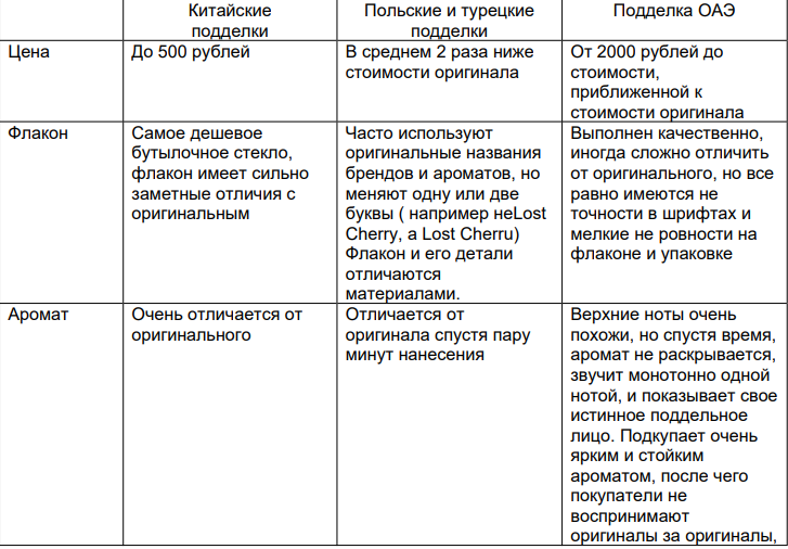 Сравнение стран производства