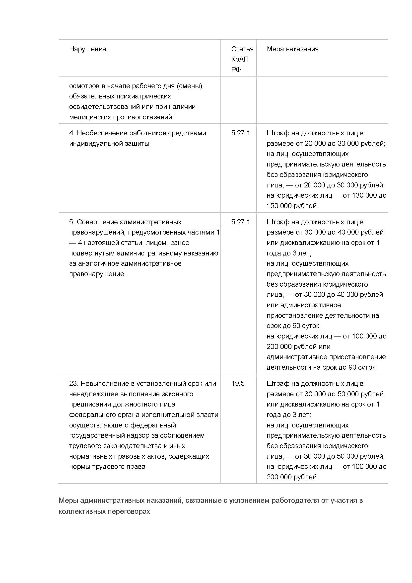 ШТРАФЫ по КоАП РФ за нарушения в области ТРУДОВОГО законодательства и как  их избежать