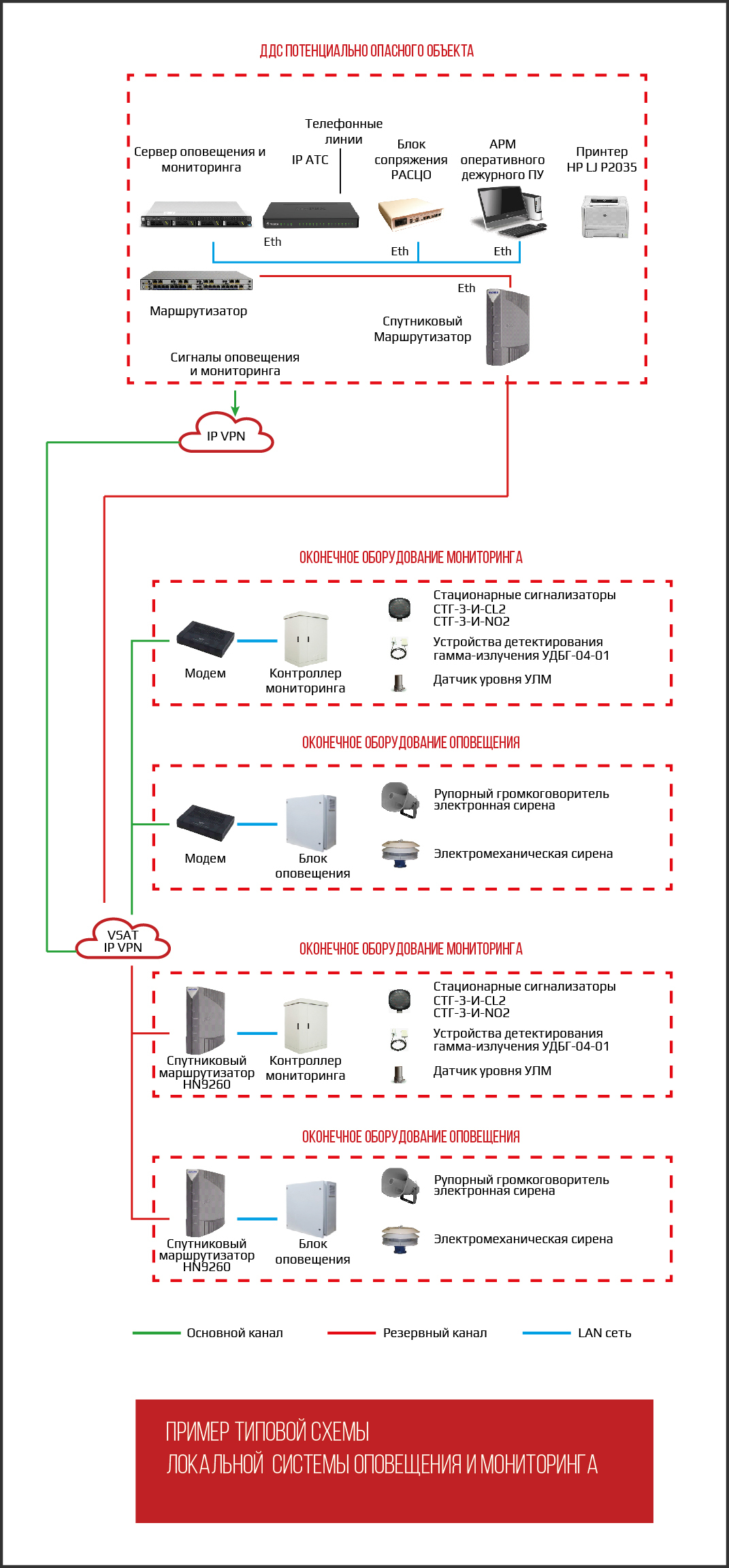 Схема локальной системы оповещения