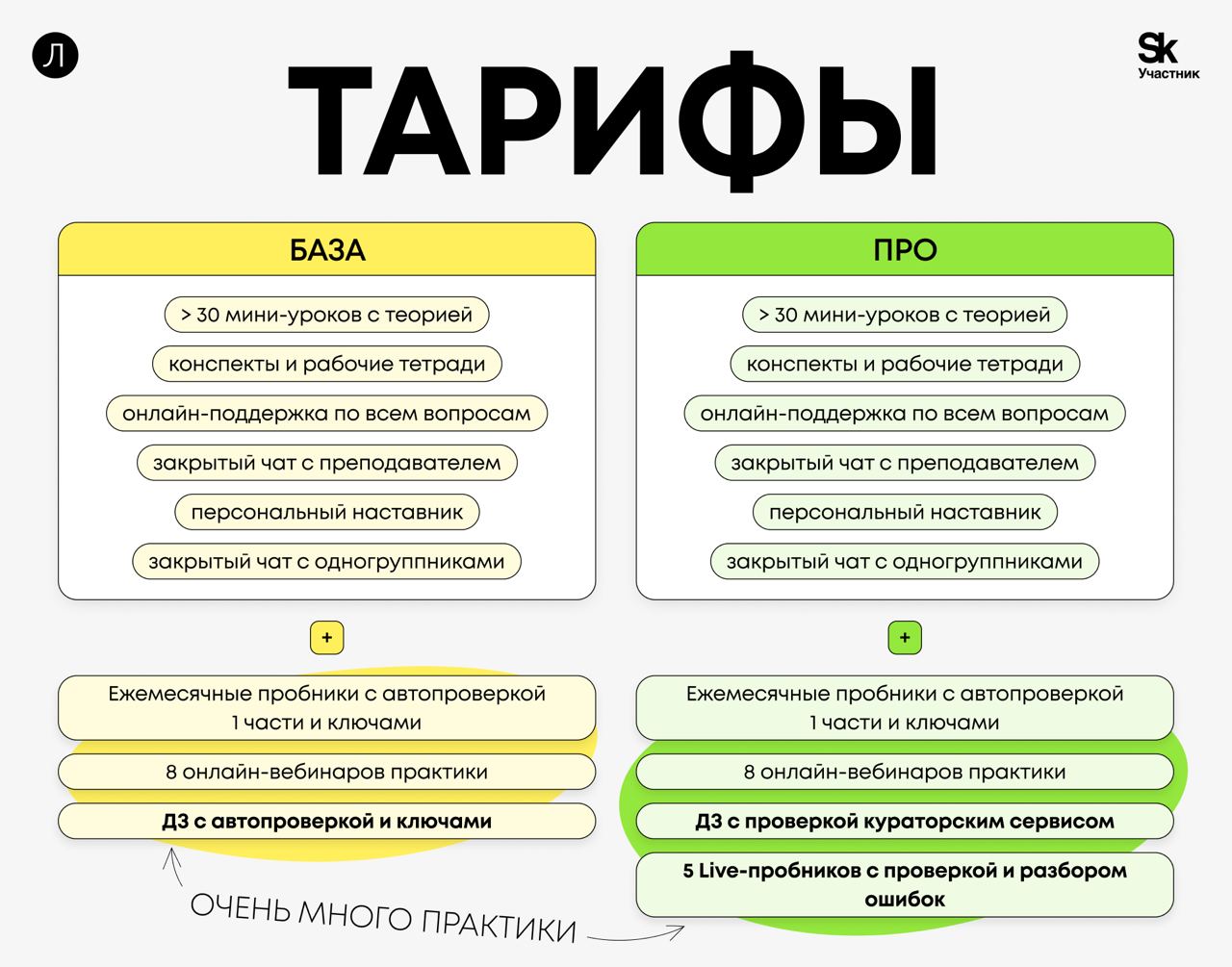 Подготовка к ЕГЭ по Обществознанию вместе с онлайн-школой 