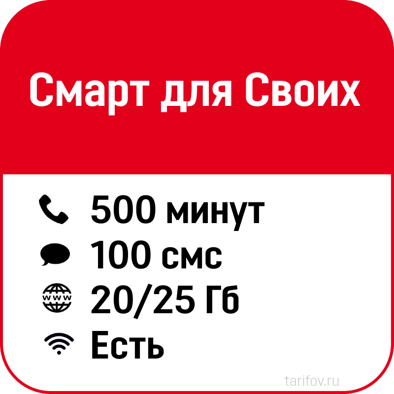 Тариф смарт 250 рублей в месяц