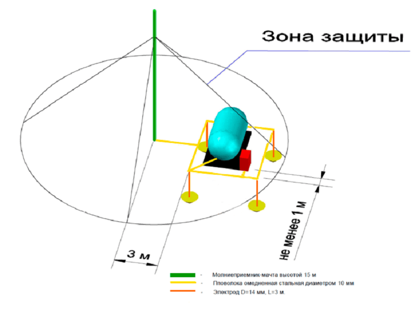 Требования к светильникам для азс