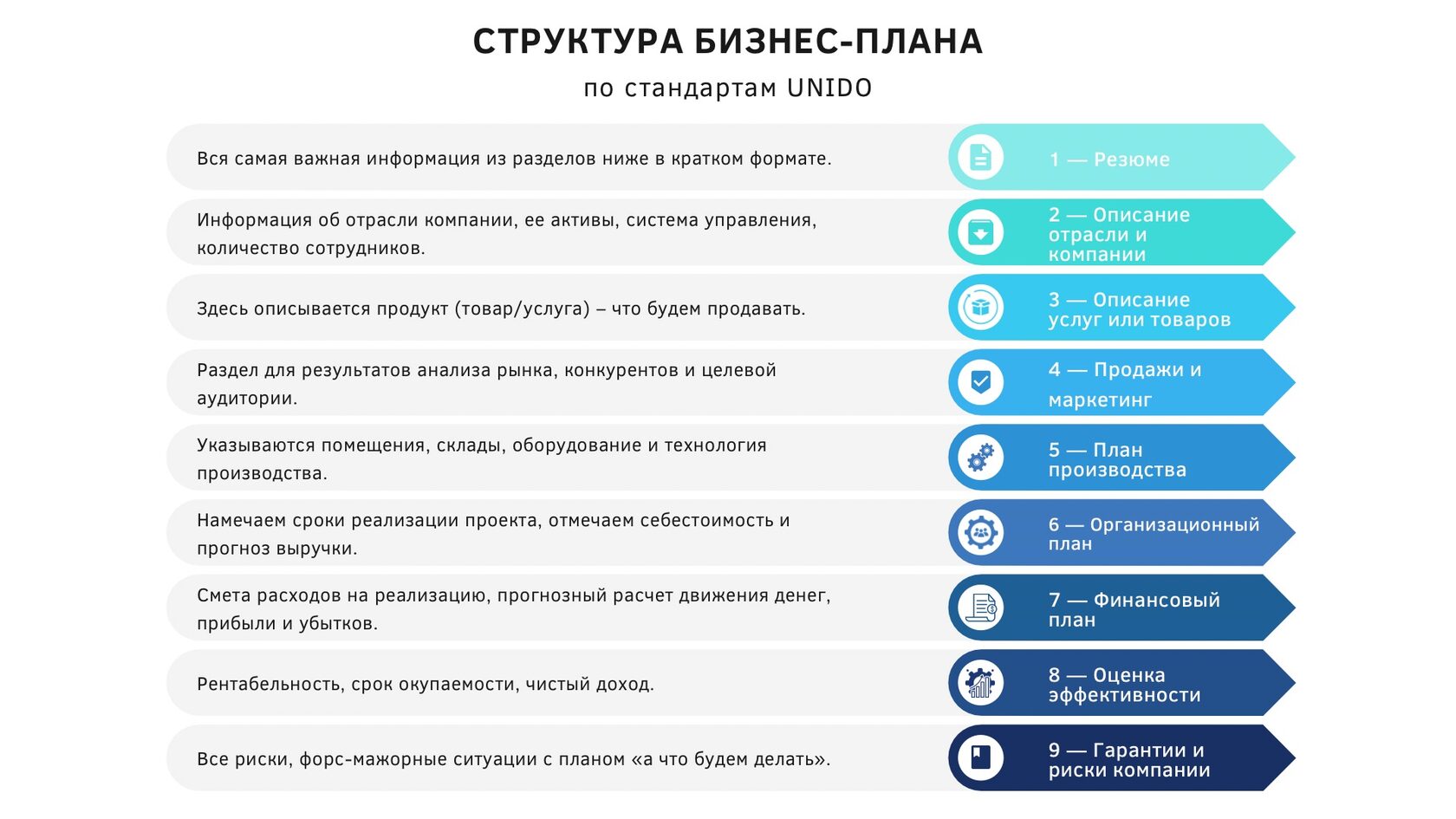 Как составить бизнес-план, который работает