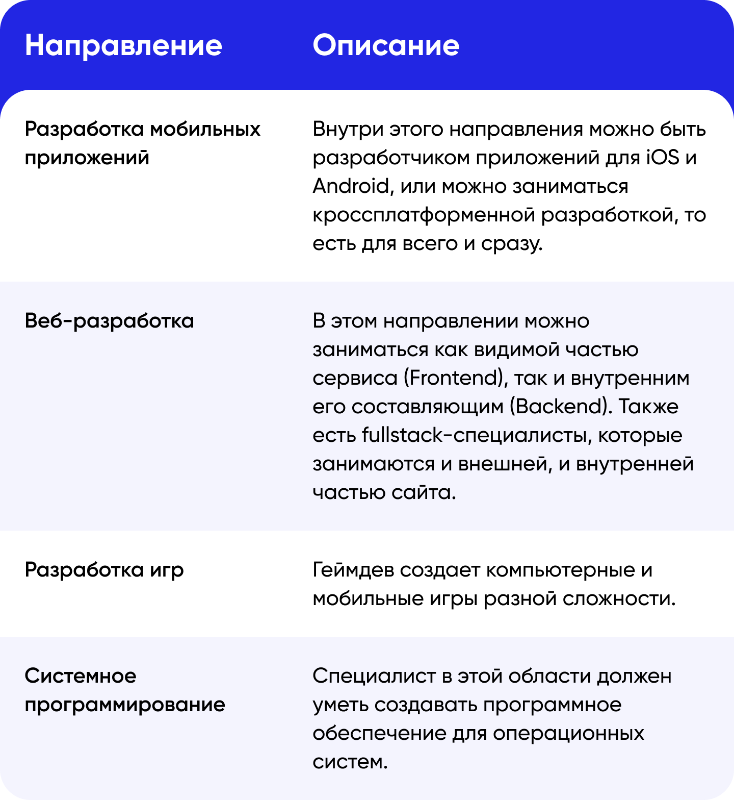 Как стать разработчиком