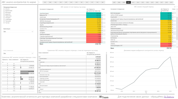 Bi анализ. Power bi план фактный анализ. 1с Аналитика bi. Пример план фактного анализа в Power bi.