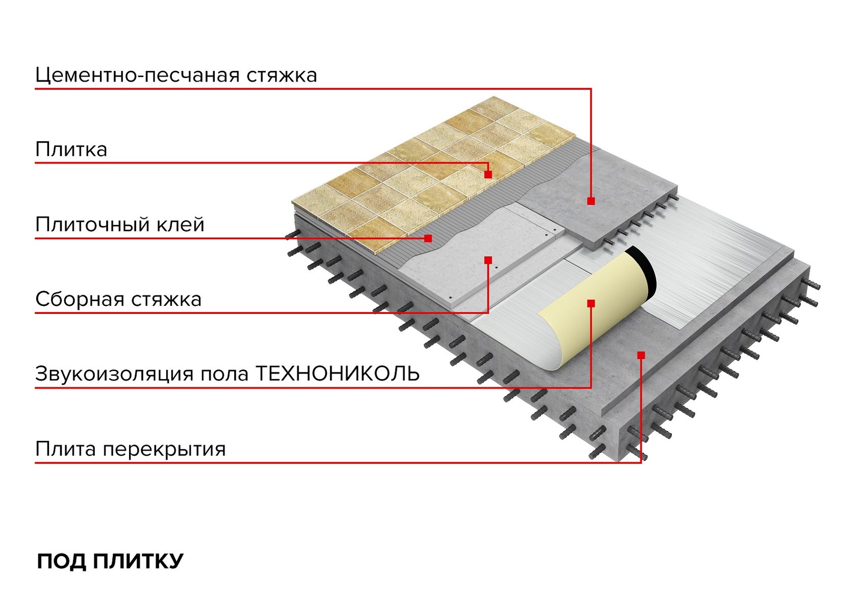 Звукоизоляция пола технониколь 7 м2