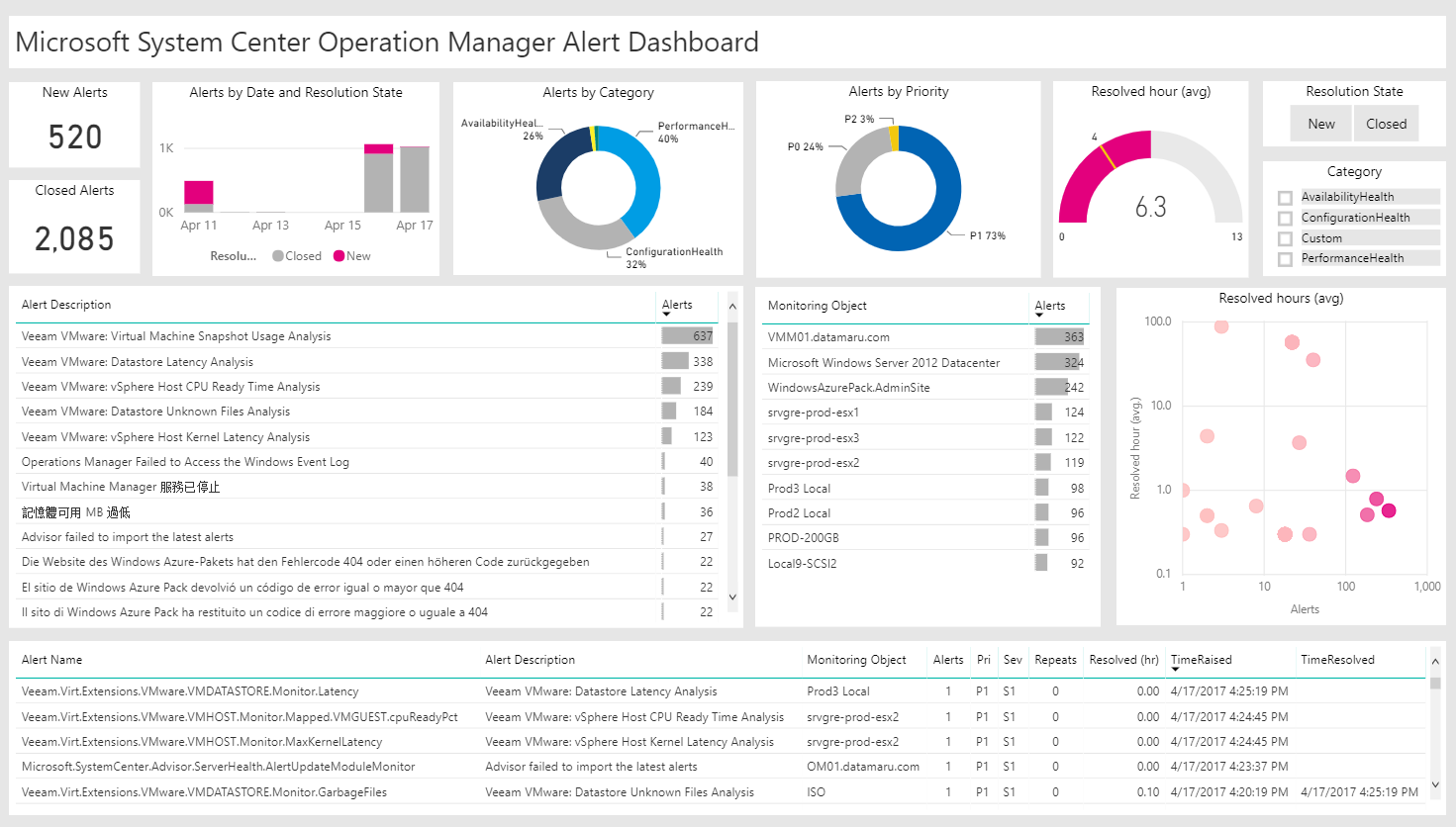 System operation center. System Center Operations Manager. System Center Operations Manager (SCOM). Microsoft Operations Manager. System Center Operations Manager последняя версия.