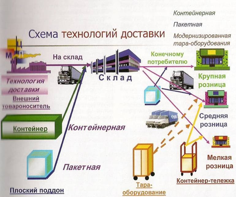 Основные потребители информации проекта