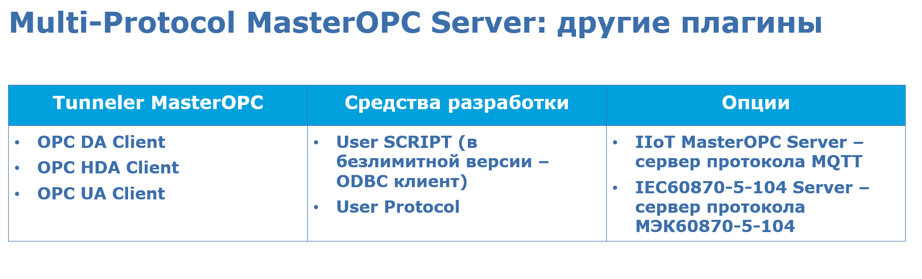 Multiprotocol MasterOPC