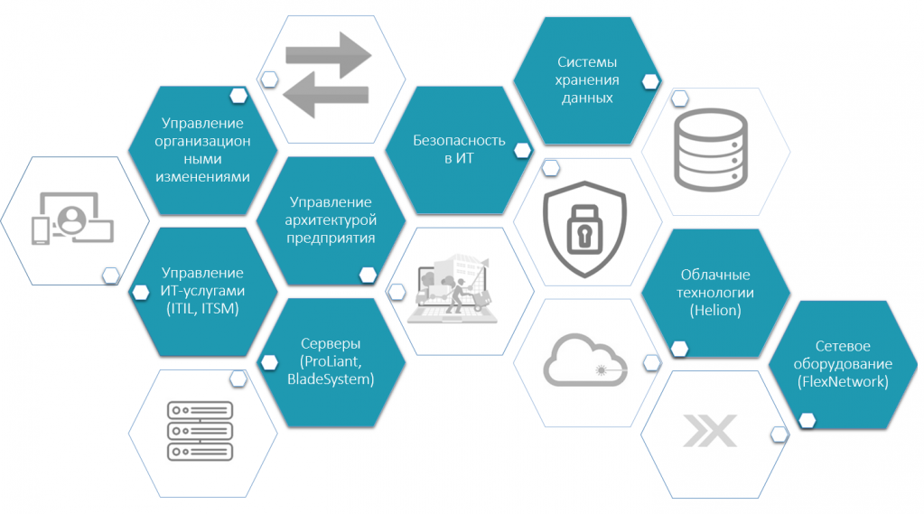 Управление ит продуктами. ИТ инфраструктура предприятия. ИТ архитектура. ИТ-ландшафт предприятия это. ИТ архитектура компании.
