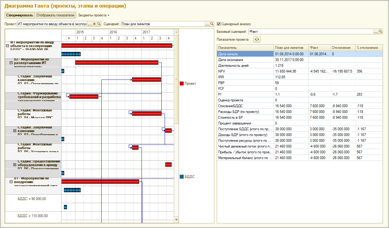 1с проекты. Планирование 1с диаграмма Ганта. Диаграмма Ганта в 1с документооборот. Диаграмма Ганта 1с план факт. 1с диаграмма Ганта в 1с.