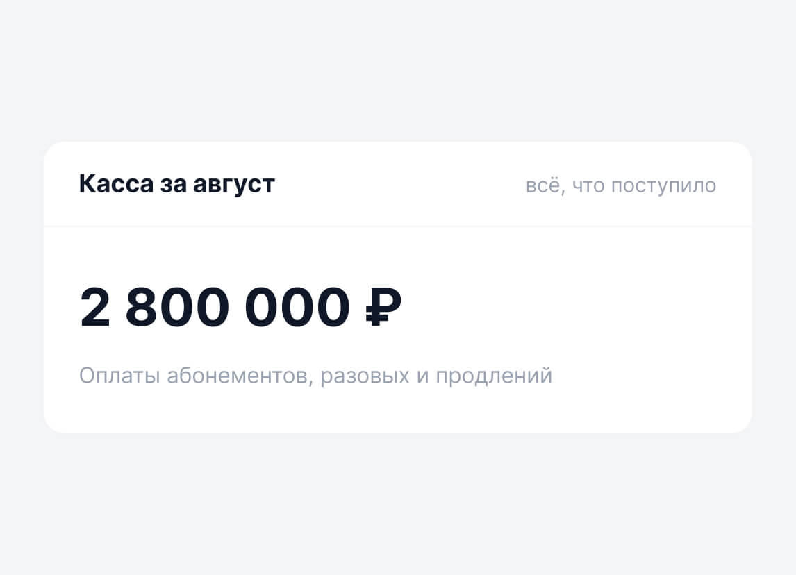 В кассе за август — 2,8 миллиона