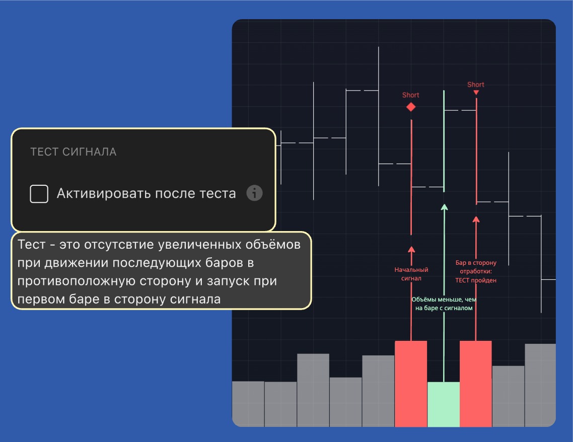 Тест сигнала