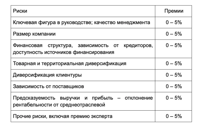 Финансовая модель бизнеса: для чего она нужна и как ее разработать ...