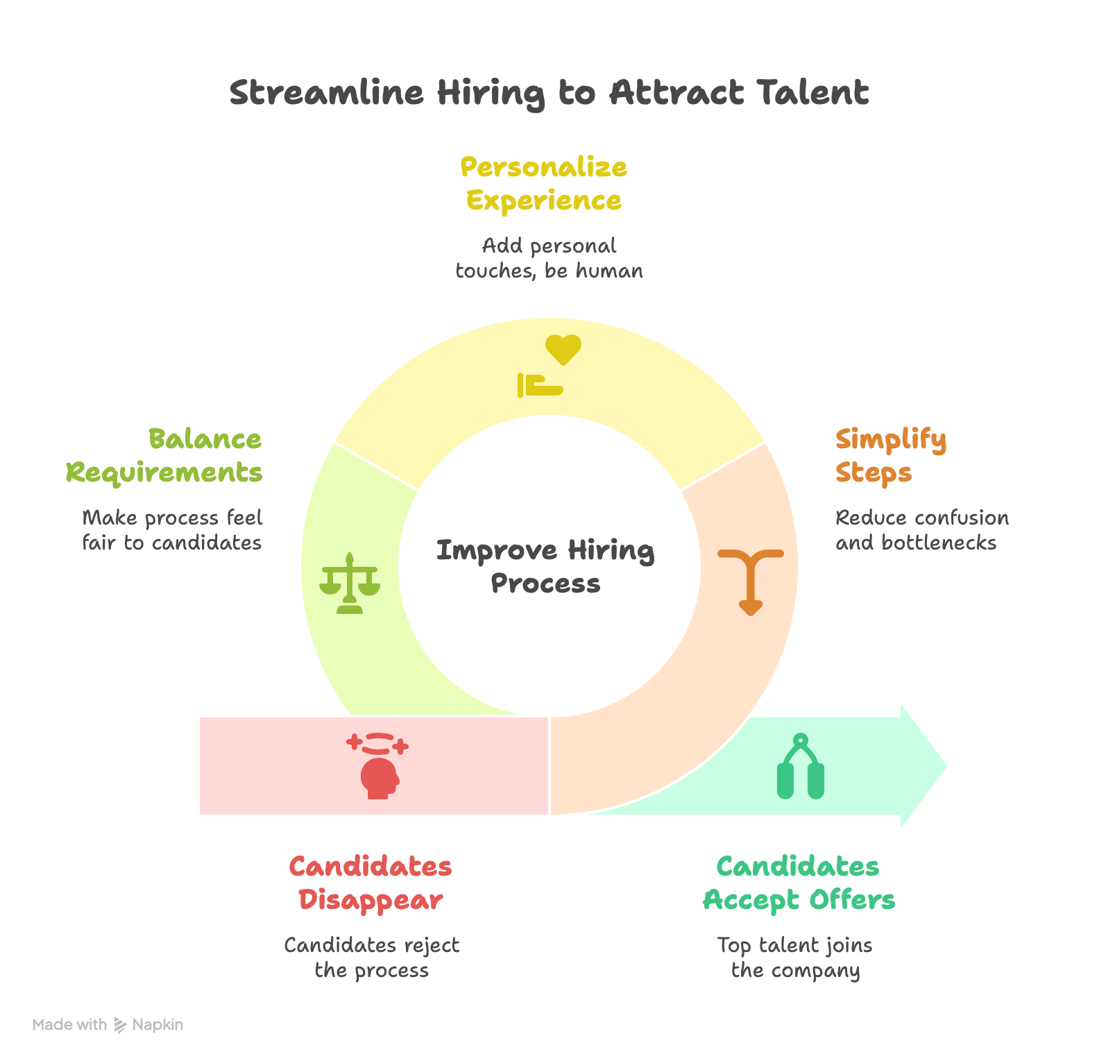 Streamline Hiring to Attract Talent