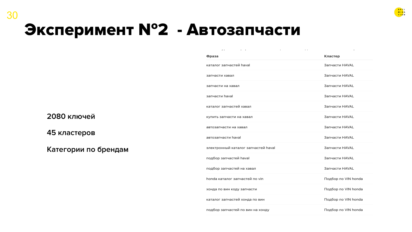 Автозапчасти