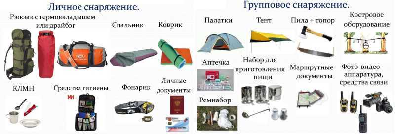 План подготовки к недельному туристическому походу по знакомой местности и незнакомой