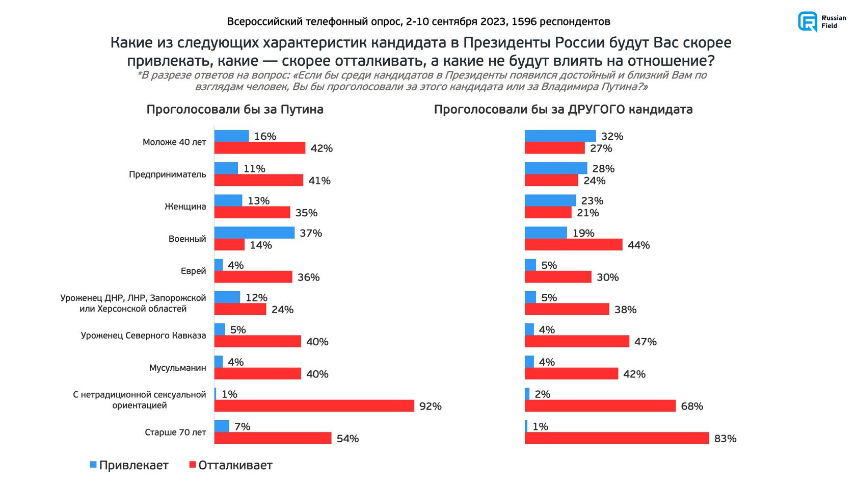 180 дней до выборов президента