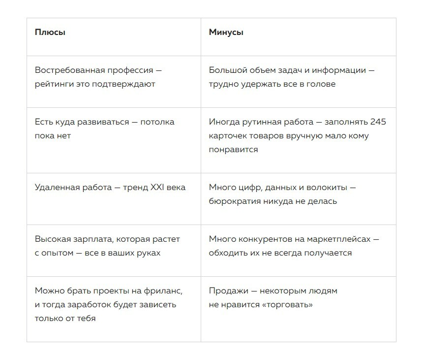 Стратегии продаж на маркетплейсах