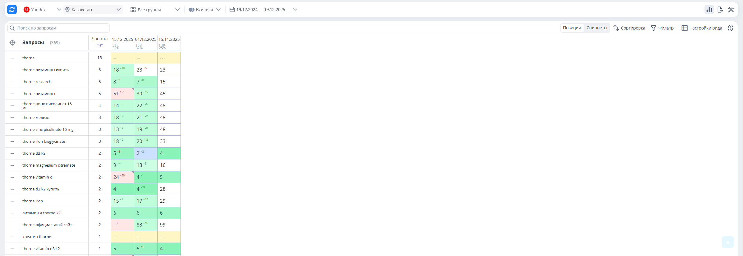 Скриншот выдачи: Американские витамины Казахстан