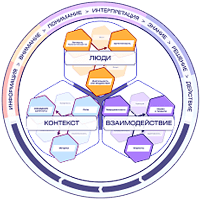 Коммуниканомика framework
