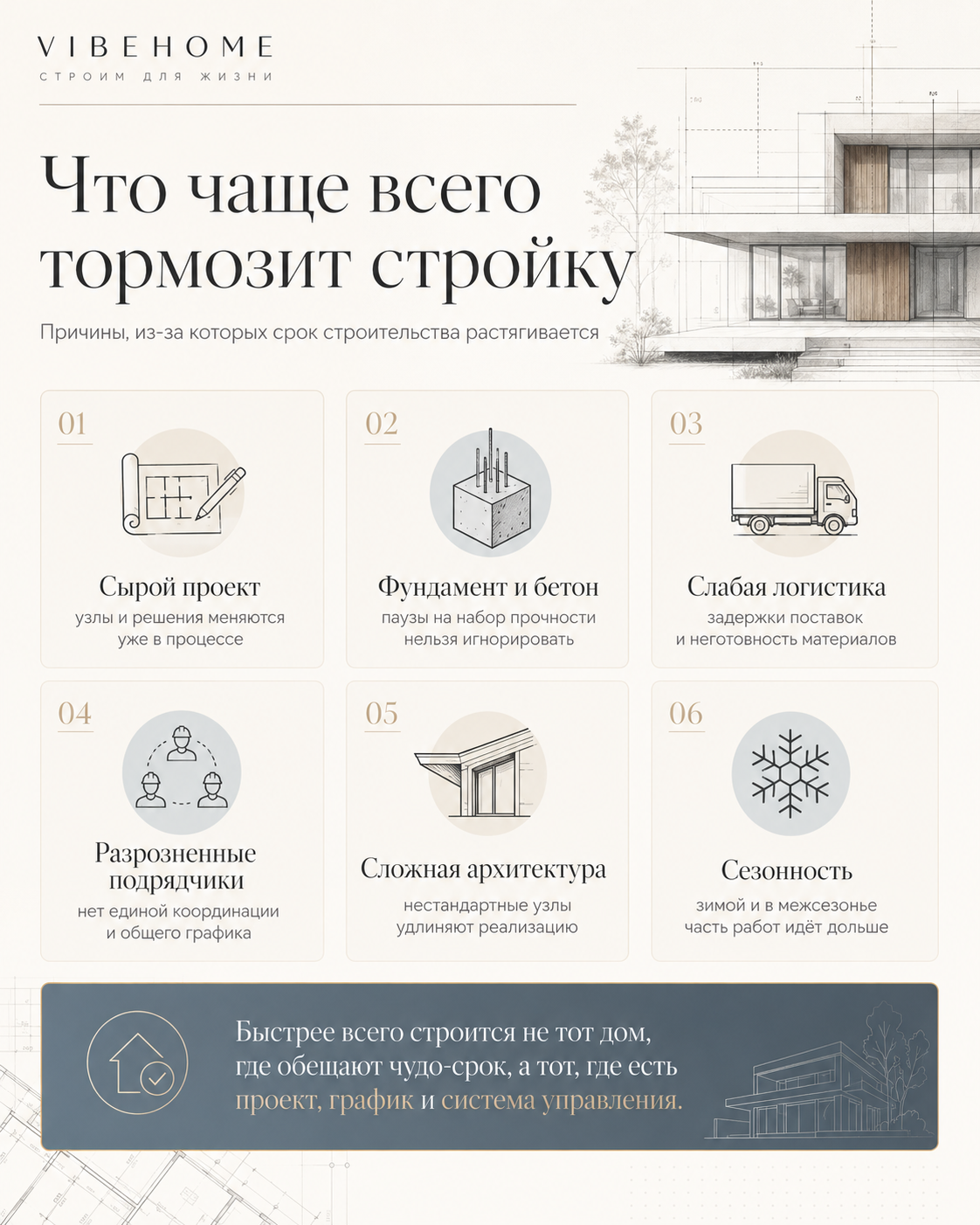 Что чаще всего тормозит строительство дома: проект, фундамент, логистика, подрядчики и сезонность