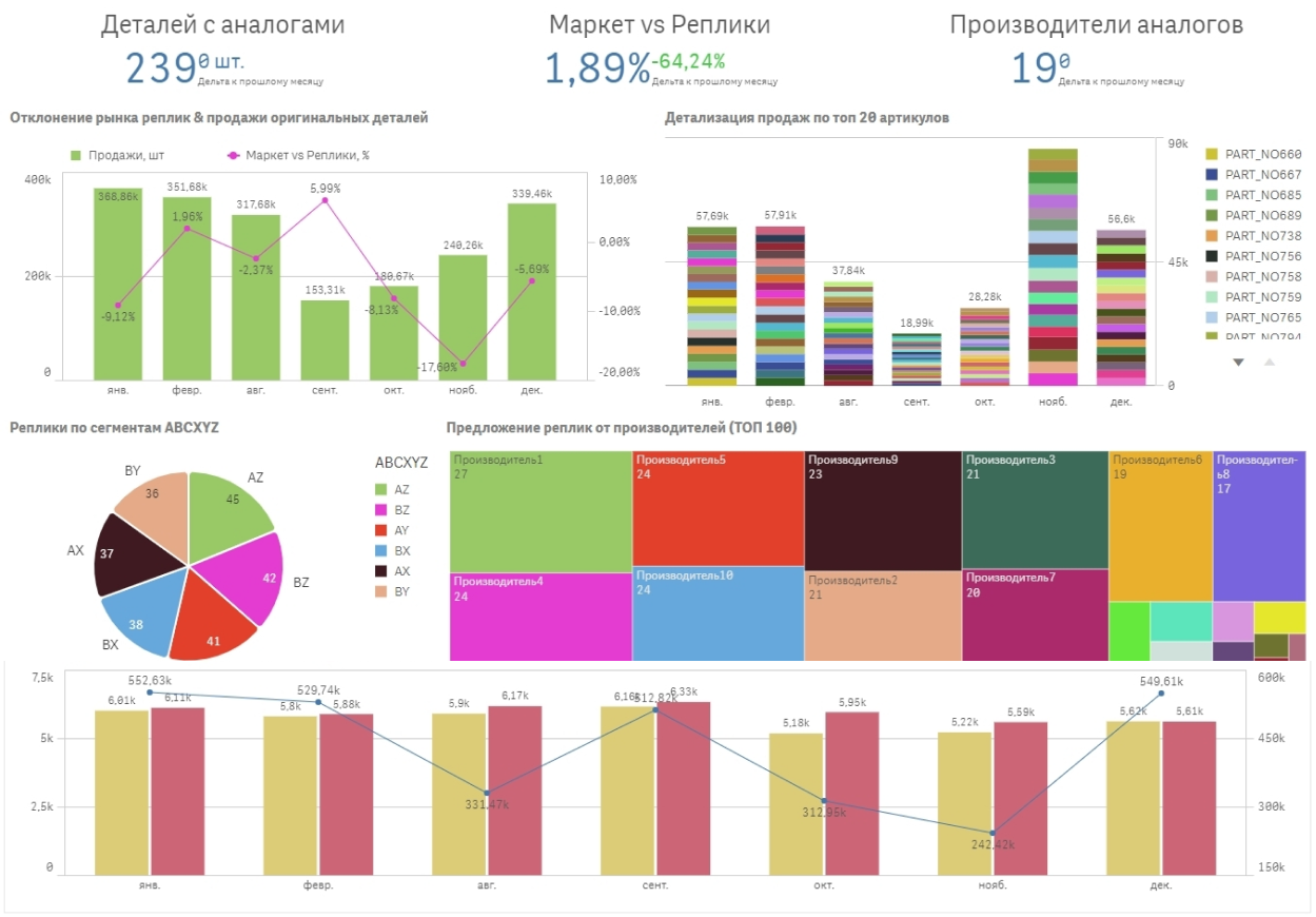 Analytics group