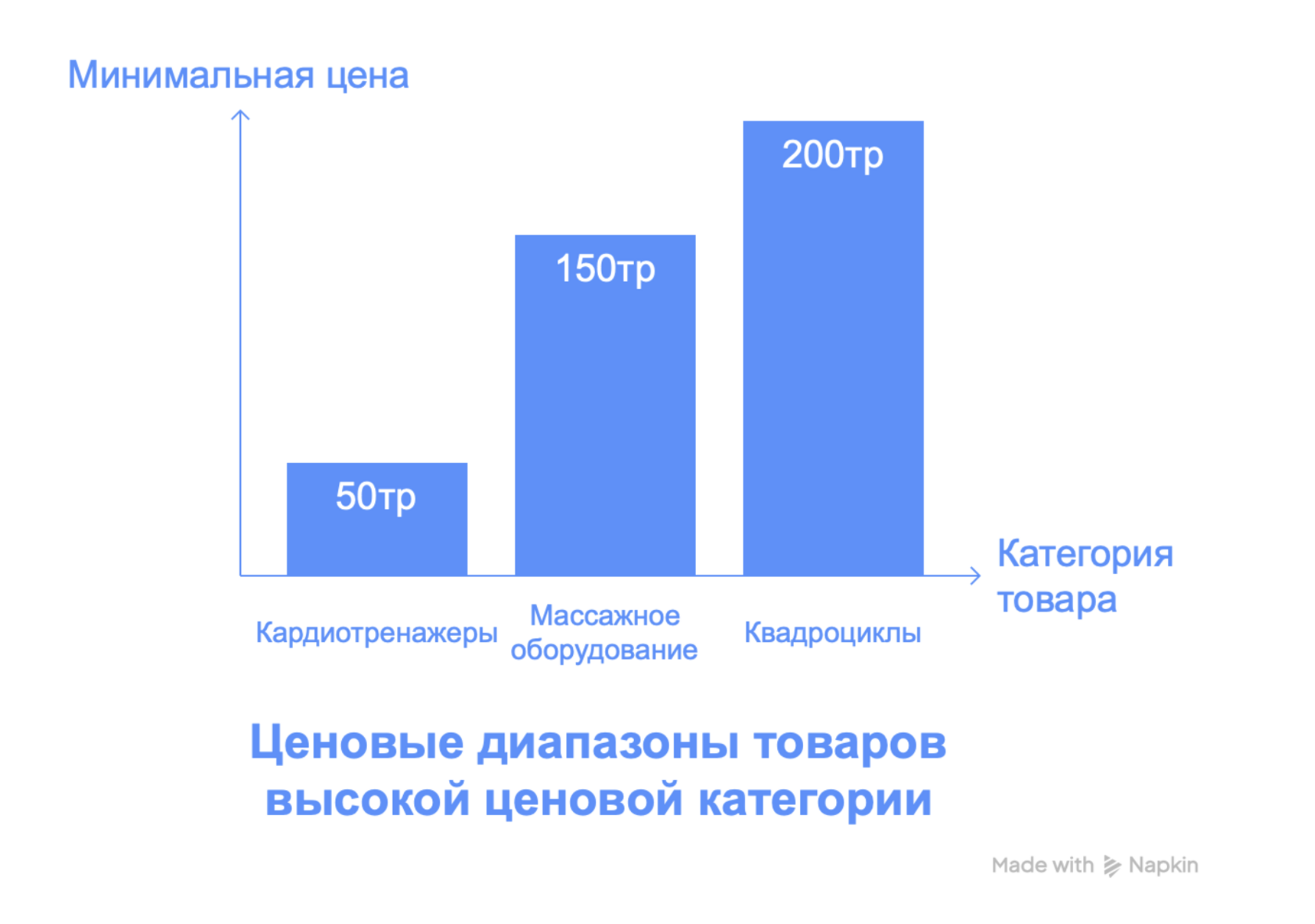 Ассортимент товара — иллюстрация 1