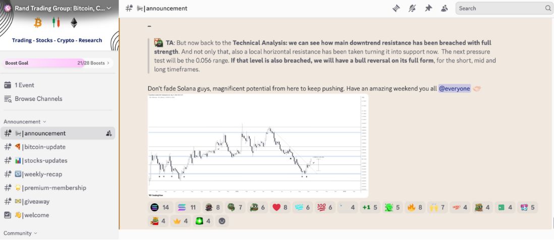 Crypto Rand Trading Group: Best for Chart-Focused Analysis