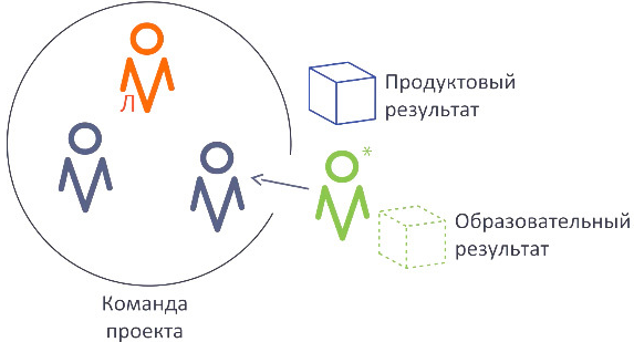 Образовательные проекты пакк расшифровка